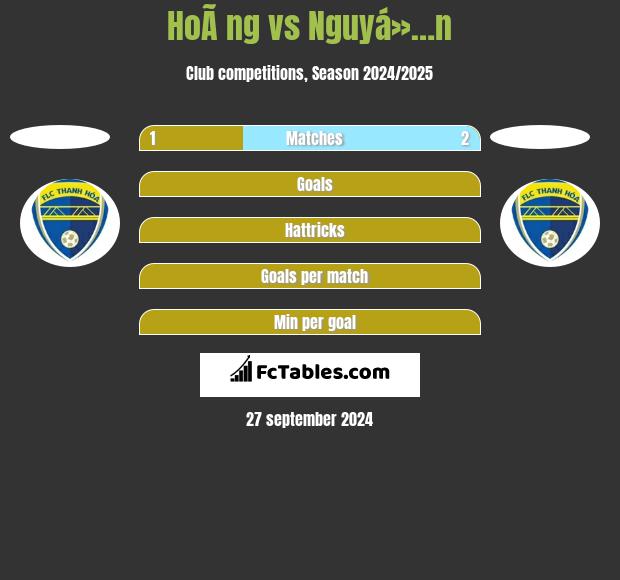 HoÃ ng vs Nguyá»…n h2h player stats