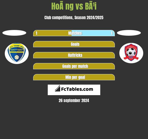 HoÃ ng vs BÃ¹i h2h player stats