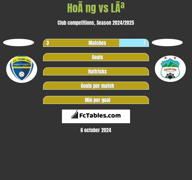 HoÃ ng vs LÃª h2h player stats