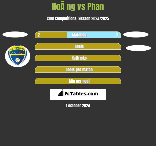 HoÃ ng vs Phan h2h player stats