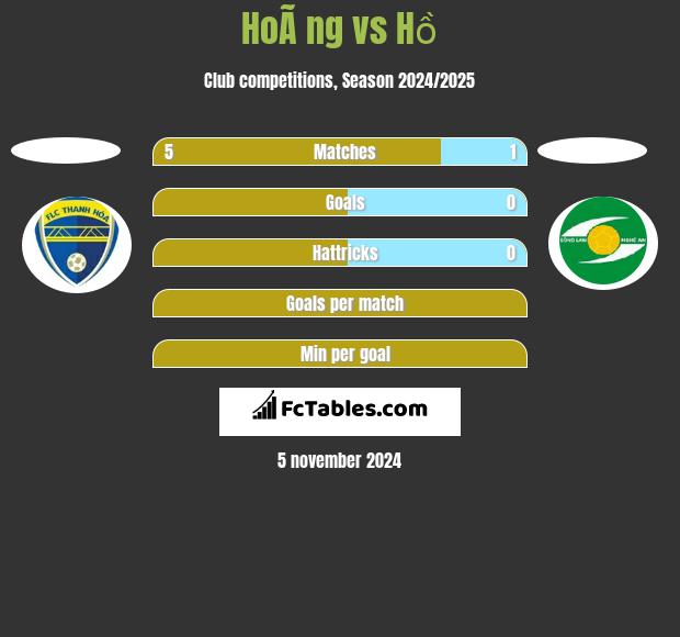 HoÃ ng vs Hồ h2h player stats