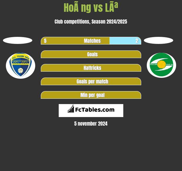 HoÃ ng vs LÃª h2h player stats