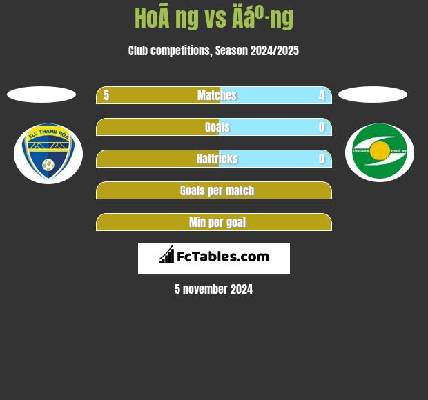 HoÃ ng vs Äáº·ng h2h player stats