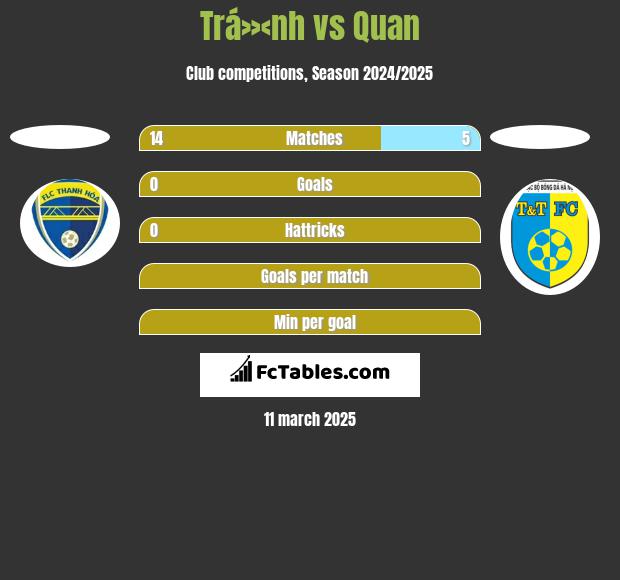 Trá»‹nh vs Quan h2h player stats