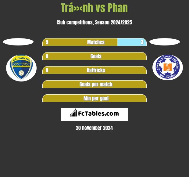 Trá»‹nh vs Phan h2h player stats