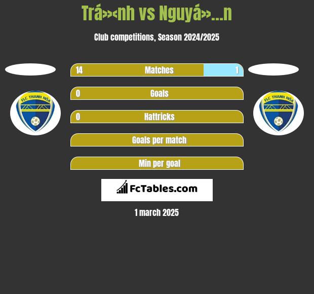 Trá»‹nh vs Nguyá»…n h2h player stats