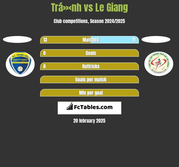 Trá»‹nh vs Le Giang h2h player stats