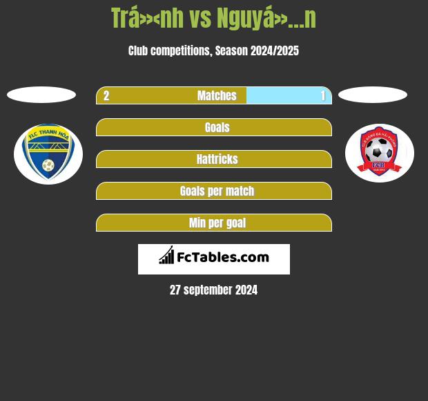 Trá»‹nh vs Nguyá»…n h2h player stats