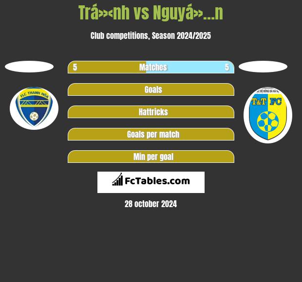 Trá»‹nh vs Nguyá»…n h2h player stats