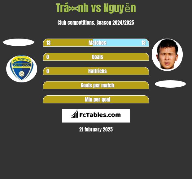 Trá»‹nh vs Nguyễn h2h player stats