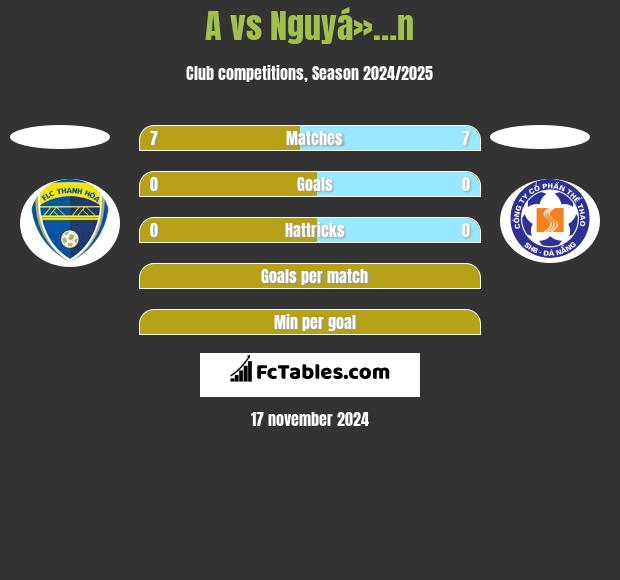 A vs Nguyá»…n h2h player stats