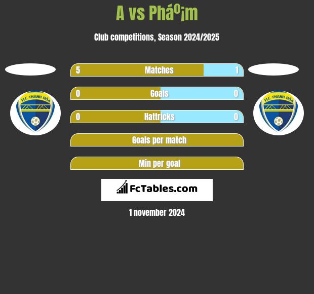 A vs Pháº¡m h2h player stats