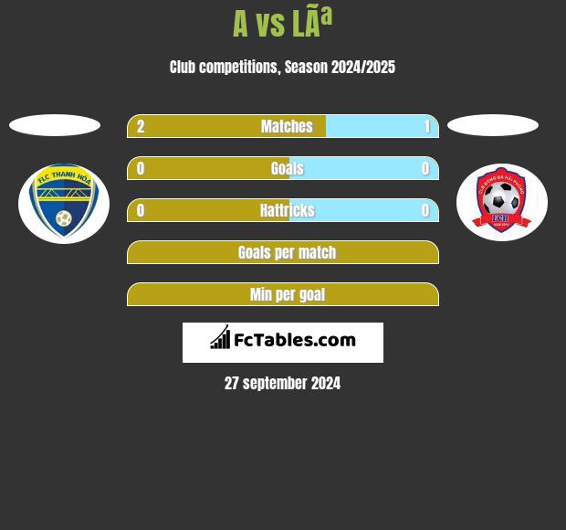 A vs LÃª h2h player stats