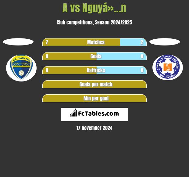 A vs Nguyá»…n h2h player stats