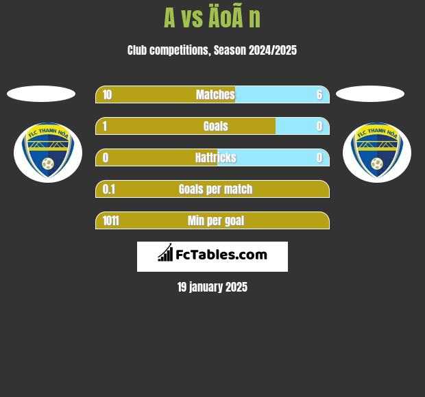 A vs ÄoÃ n h2h player stats