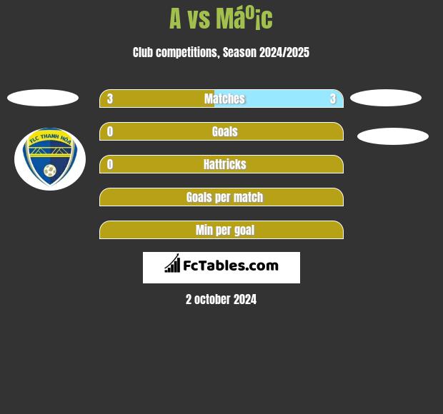 A vs Máº¡c h2h player stats