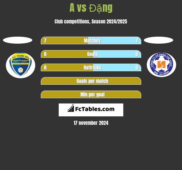 A vs Đặng h2h player stats