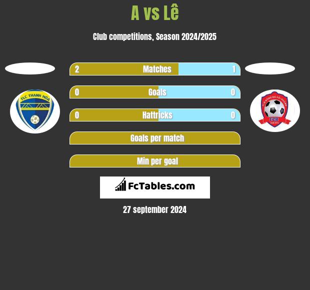 A vs Lê h2h player stats