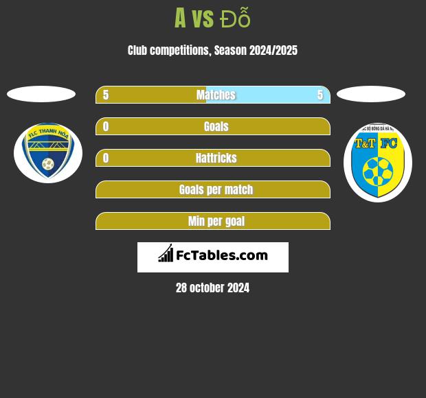 A vs Đỗ h2h player stats