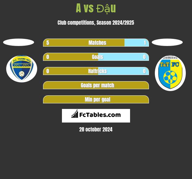 A vs Đậu h2h player stats