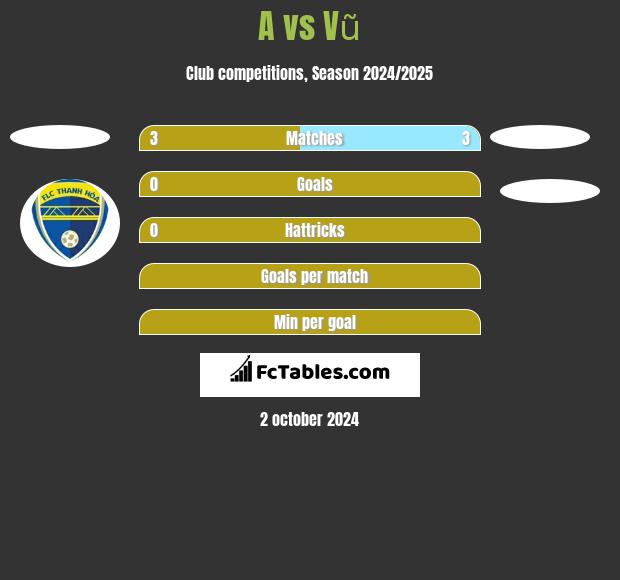 A vs Vũ h2h player stats