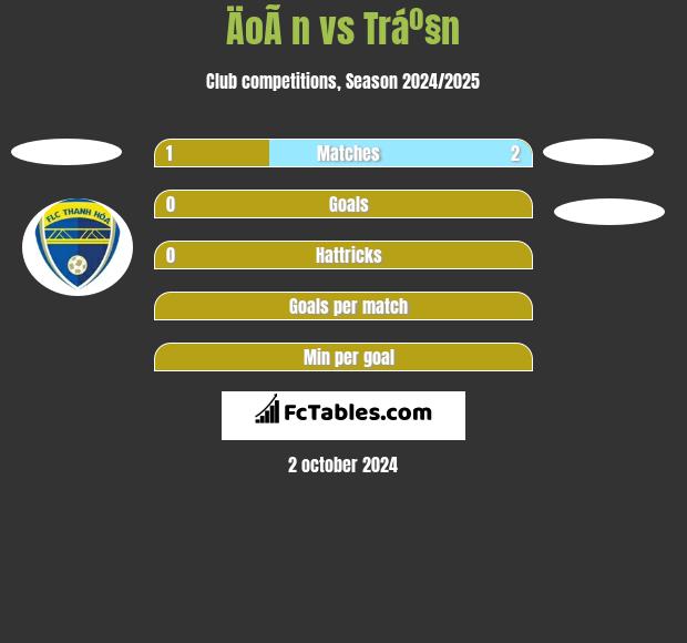 ÄoÃ n vs Tráº§n h2h player stats