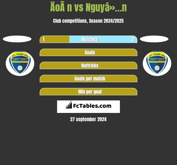 ÄoÃ n vs Nguyá»…n h2h player stats