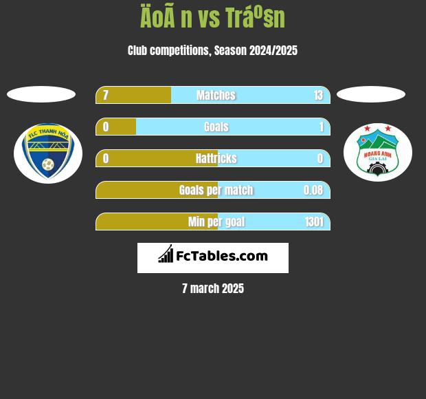 ÄoÃ n vs Tráº§n h2h player stats