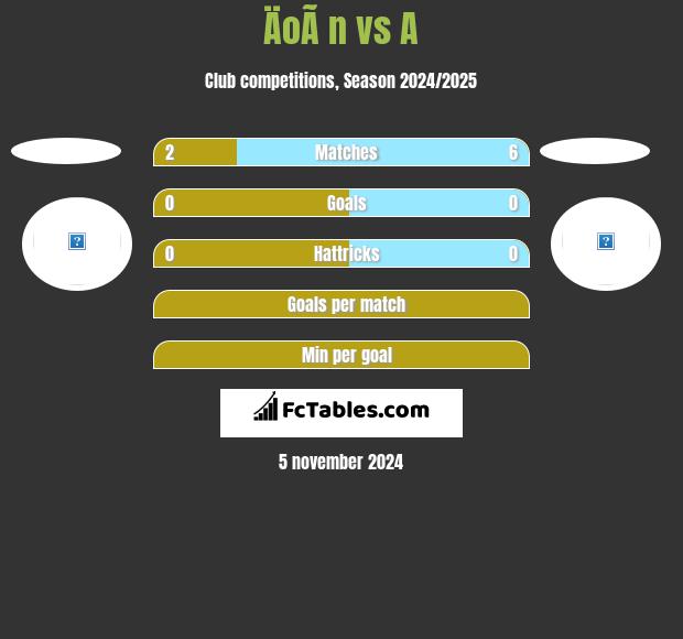 ÄoÃ n vs A h2h player stats