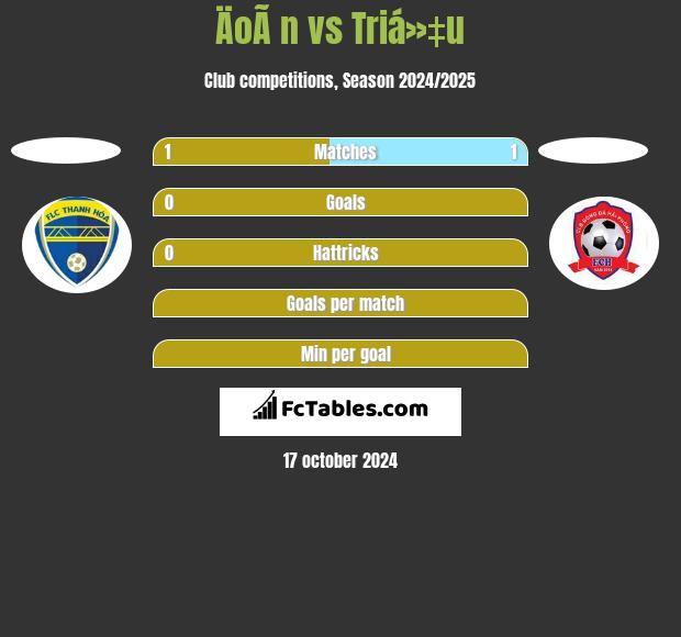 ÄoÃ n vs Triá»‡u h2h player stats