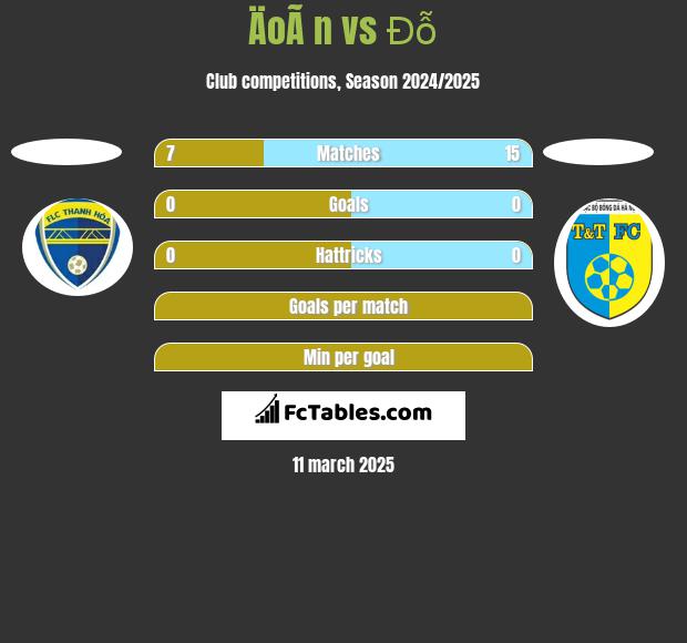 ÄoÃ n vs Đỗ h2h player stats