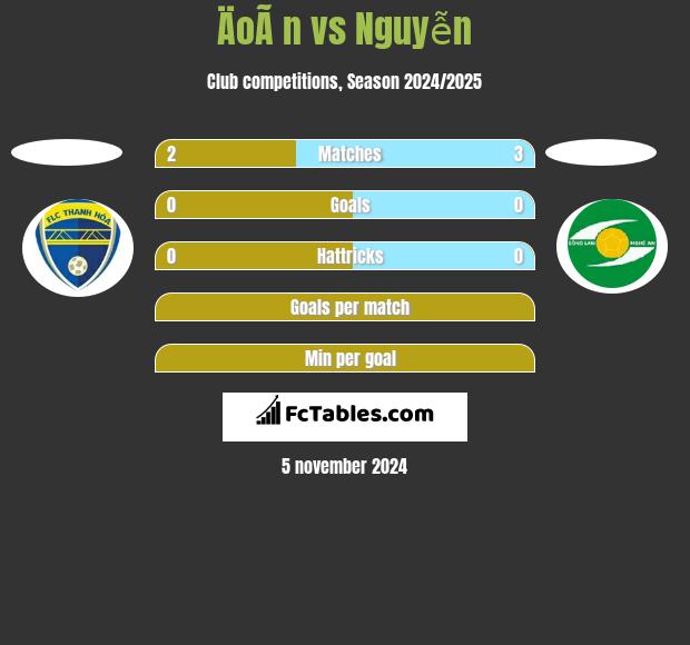 ÄoÃ n vs Nguyễn h2h player stats