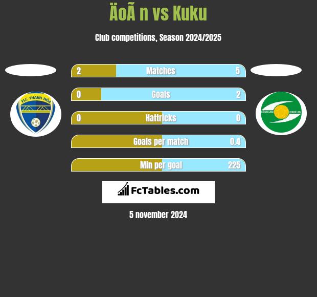 ÄoÃ n vs Kuku h2h player stats