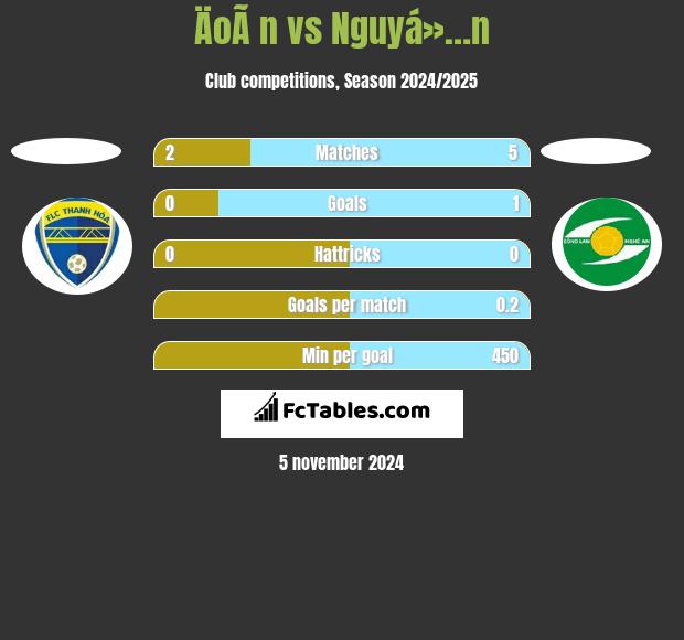 ÄoÃ n vs Nguyá»…n h2h player stats