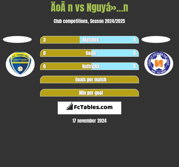 ÄoÃ n vs Nguyá»…n h2h player stats