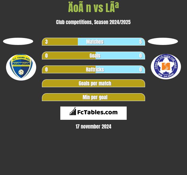 ÄoÃ n vs LÃª h2h player stats