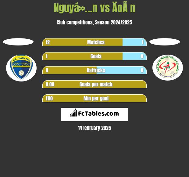 Nguyá»…n vs ÄoÃ n h2h player stats