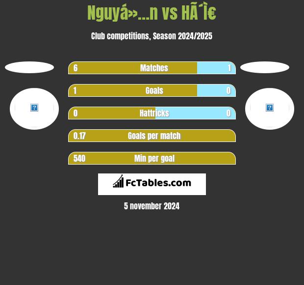 Nguyá»…n vs HÃ´Ì€ h2h player stats