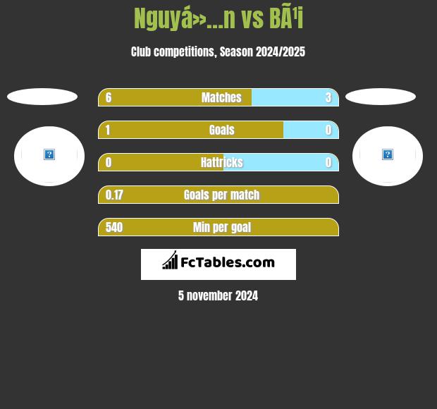 Nguyá»…n vs BÃ¹i h2h player stats