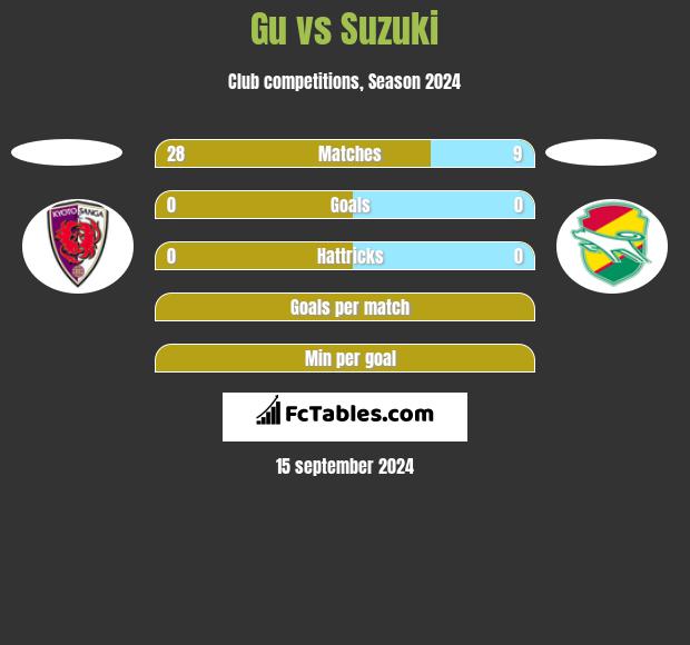 Gu vs Suzuki h2h player stats