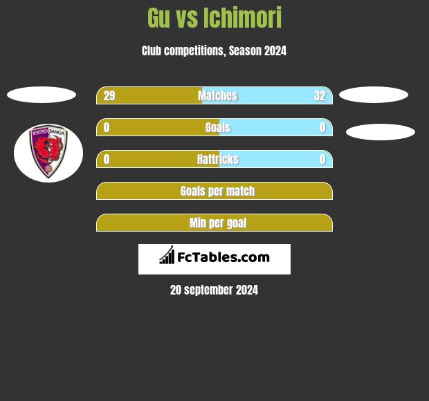 Gu vs Ichimori h2h player stats