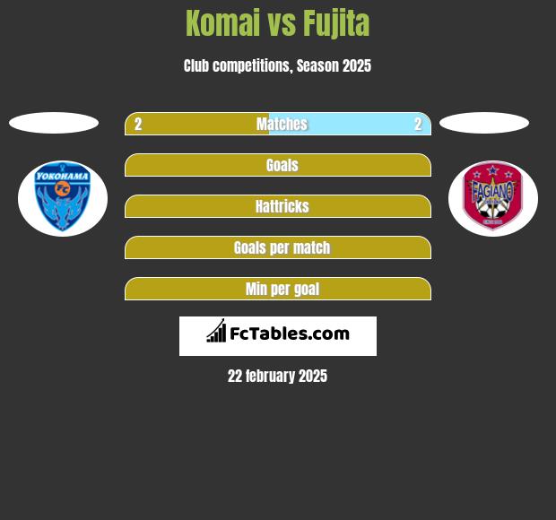 Komai vs Fujita h2h player stats