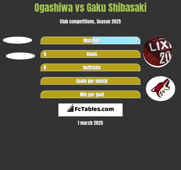 Ogashiwa vs Gaku Shibasaki h2h player stats