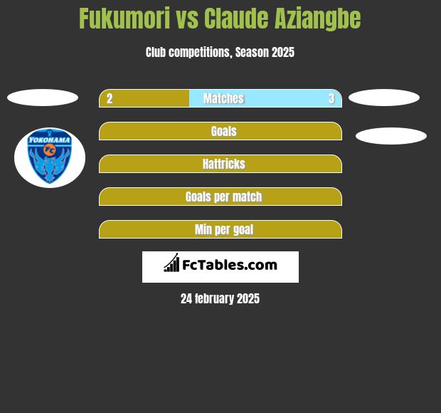 Fukumori vs Claude Aziangbe h2h player stats