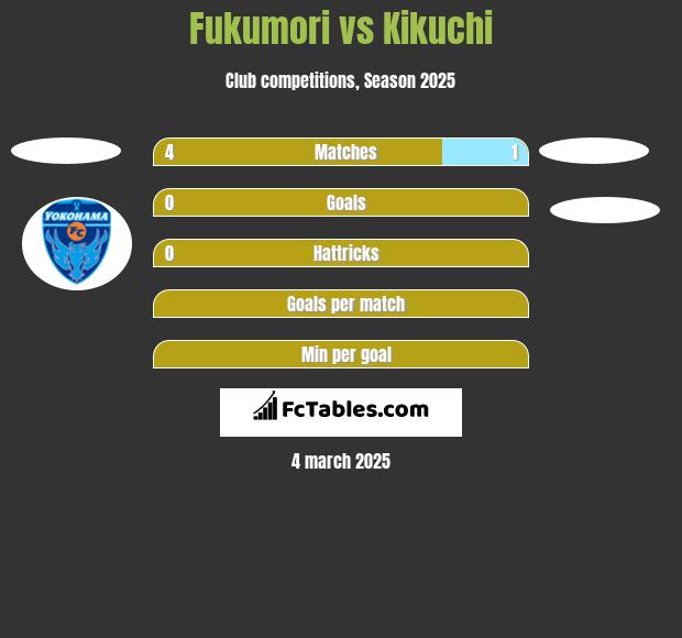 Fukumori vs Kikuchi h2h player stats