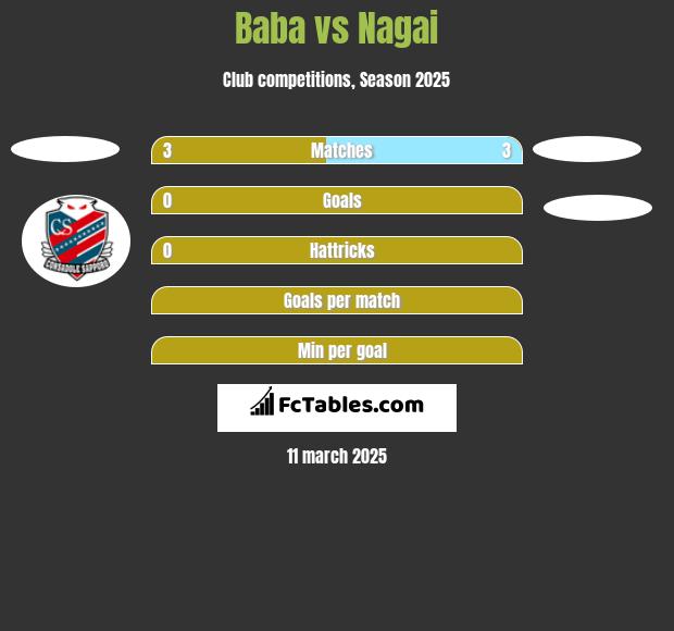 Baba vs Nagai h2h player stats