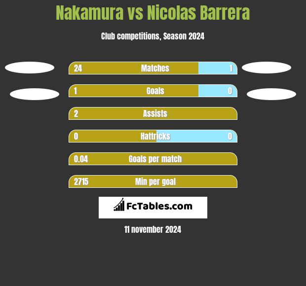 Nakamura vs Nicolas Barrera h2h player stats