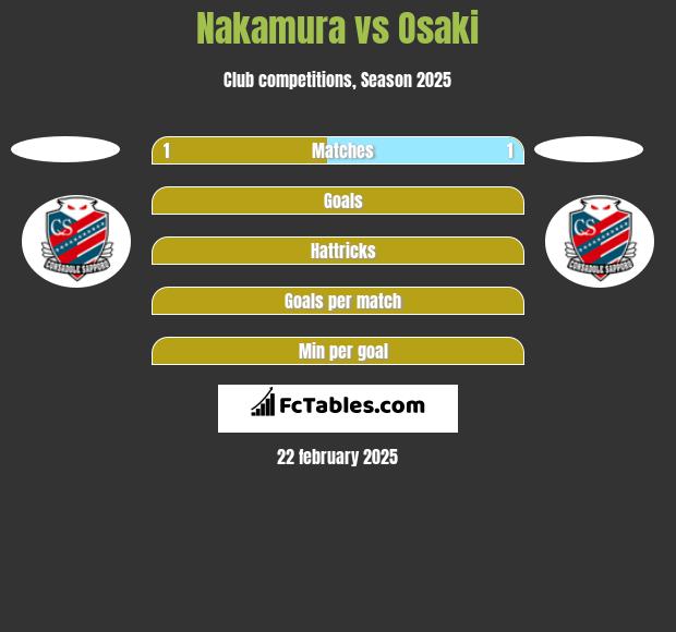 Nakamura vs Osaki h2h player stats