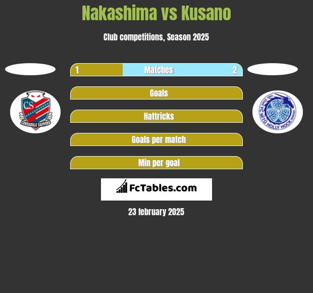 Nakashima vs Kusano h2h player stats