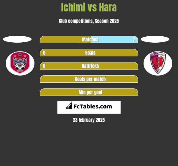 Ichimi vs Hara h2h player stats